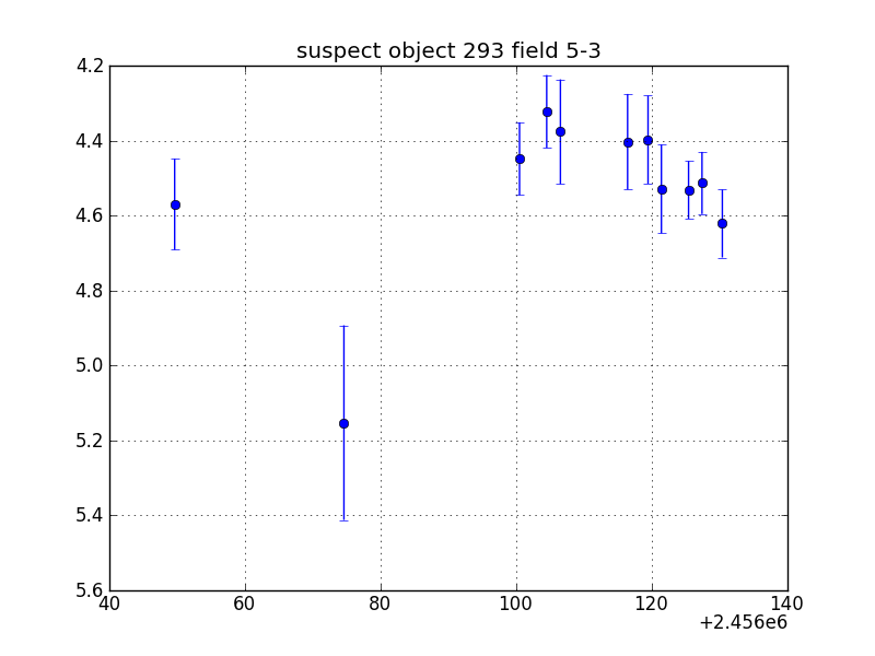 no plot available, curve is too noisy